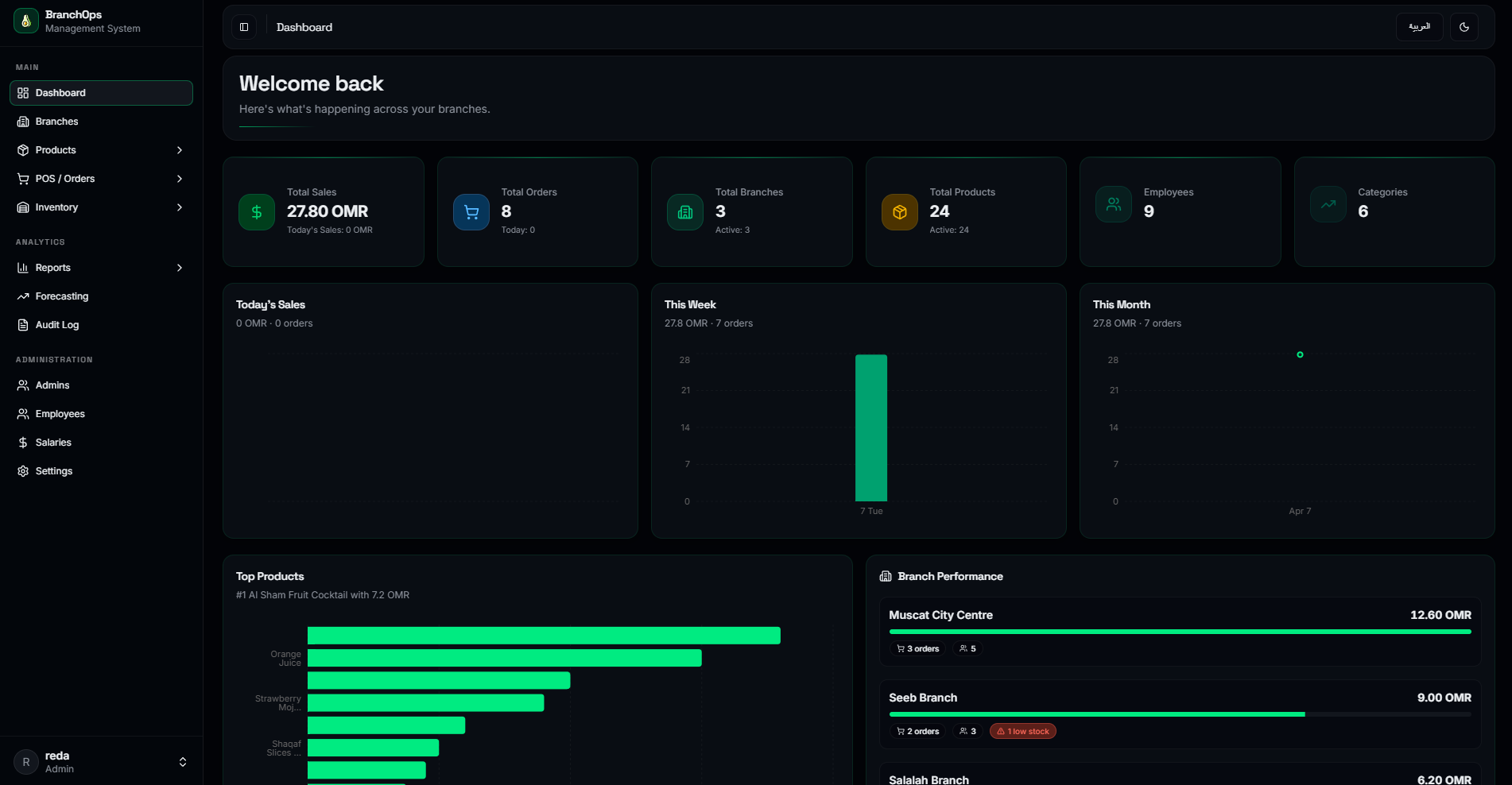 BranchOps dashboard page